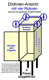 Ein milliardenschweres Geschäft sucht zwei Unternehmen, die unser Konzept umsetzen um Menschen glücklich zu machen.