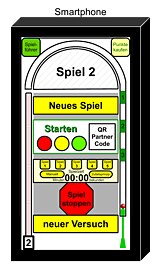 Wer möchte gerne zwei Spielsysteme mit oder ohne uns weltweit betreiben? Spieler müssen Punkte kaufen um es zu betreiben